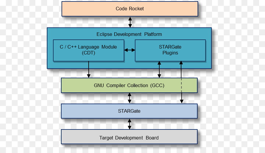 Lang module. Интегрированная среда разработки. Integrated Development environment. Ide среда разработки. Ide это в программировании.