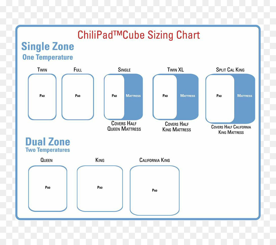 Single chart. Матрас Кинг сайз Размеры. Размер матраса Queen Size. Одеяло Queen Size размер. Подушка Queen Size размер.