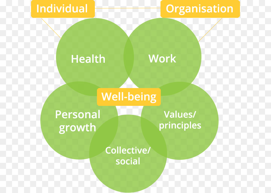 Psychological well being. Модель Wellbeing. Well-being. Wellbeing-программы что это. Система well being.