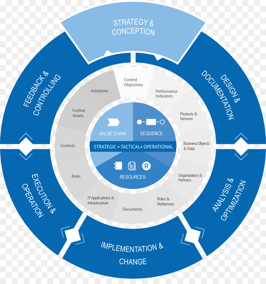 Cycle process. Жизненный цикл BPM. Что такое управление бизнес-процессами (BPM. BPMS системы управления бизнес-процессами. Цикл управления в BPM системе.